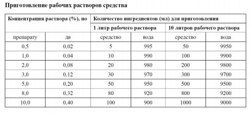 НИОПИК, Макси-Дез - дезинфицирующее и моющее средство.jpg