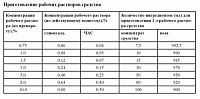 НИОПИК, Аламинол - дезинфицирующее средство, 1 л