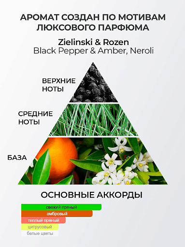 RuNail, парфюмированное молочко для рук и тела с мочевиной 10% (перец, амбра, нероли), 200 мл