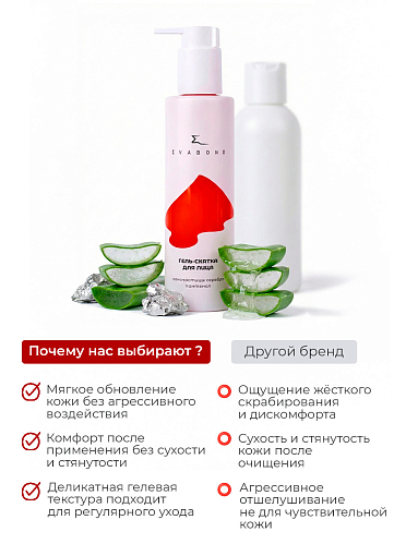 Evabond, гель-скатка для лица с наночастицами серебра с пантенолом, 200 мл