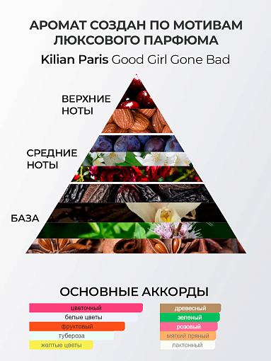 TNL, Hand & Body Cream - парфюмированный крем для рук и тела (Розовый перец и ваниль), 300 мл