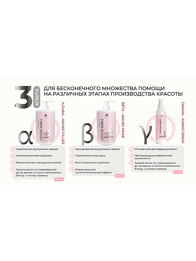 Adricoco, FIBER BOOST - спрей для реставрации волос реактивирующий агент, гамма, 200 мл