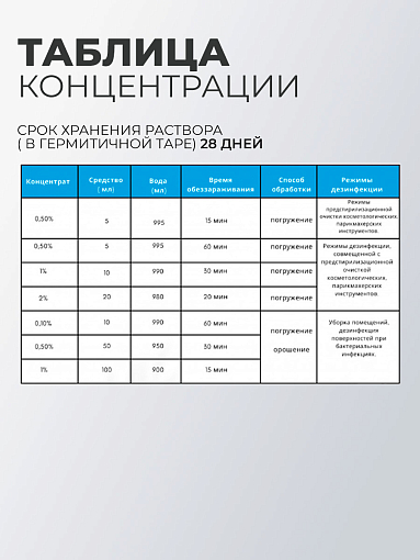 ФармКосметик / Livsi, Instrum DEZ Pro - средство для дезинфекции с увеличенной концентрацией, 300 мл