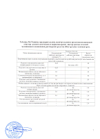 ФармКосметик / Livsi, инструмДЕЗ - средство для дезинфекции, 1 л