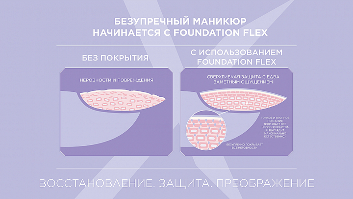 Gelish, Foundation Flex Rubber Base Gel - каучуковая база (нежно-розовая), 15 мл