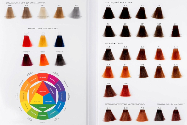 TNL, Million Gloss - крем-краска для волос (900 Осветляющий натуральный), 100 мл