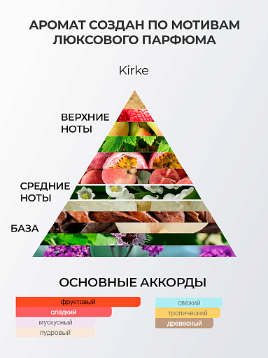 Runail, парфюмированный крем-финиш для рук с мочевиной 10% (маракуйя, персик, сандал), 200 мл