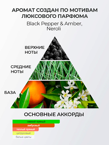 RuNail, парфюмированный крем-финиш для рук с мочевиной 10% (перец, амбра, нероли), 200 мл