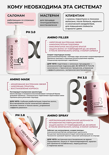 Adricoco, FIBER BOOST - спрей для реставрации волос реактивирующий агент, гамма, 200 мл