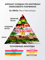 RuNail, парфюмированный крем-финиш для рук с мочевиной 10% (мускус, пион, личи), 200 мл