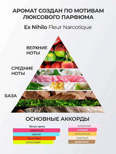 RuNail, парфюмированное молочко для рук и тела с мочевиной 10% (мускус, пион, личи), 200 мл
