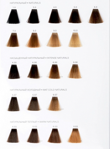 TNL, Million Gloss - крем-краска для волос (4.0 Коричневый), 100 мл