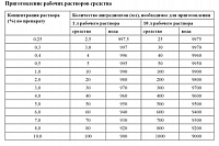 НИОПИК, Акваминол - дезинфицирующее средство, 1 л