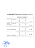 ФармКосметик / Livsi, инструмДЕЗ - средство для дезинфекции, 1 л