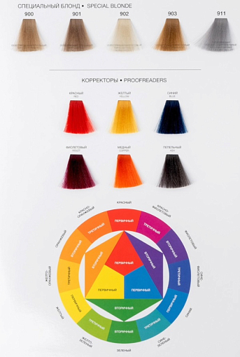 TNL, Million Gloss - крем-краска для волос (900 Осветляющий натуральный), 100 мл