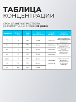 ФармКосметик / Livsi, Instrum DEZ - средство для дезинфекции, 300 мл