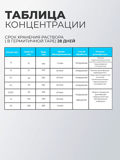 ФармКосметик / Livsi, Instrum DEZ - средство для дезинфекции, 300 мл