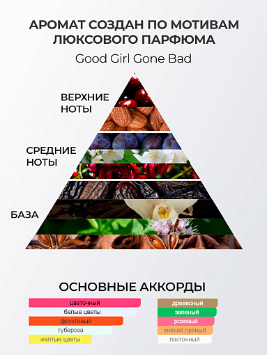 TNL, Hand & Body Cream - парфюмированный крем для рук и тела (Розовый перец и ваниль), 300 мл