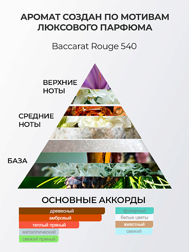Runail, парфюмированный крем-финиш для рук с мочевиной 10% (шафран, жасмин, амбра), 200 мл