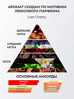 Runail, очищающая мульти-пенка для маникюра и педикюра (вишня, миндаль, сандал), 150 мл