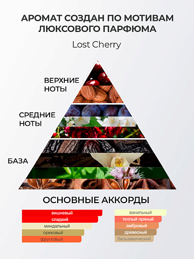 RuNail, парфюмированный крем-финиш для рук с мочевиной 10% (вишня, миндаль, сандал), 200 мл