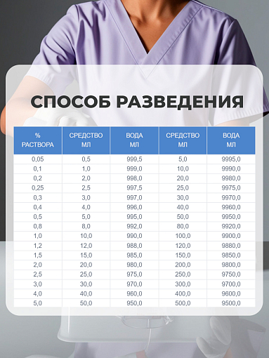 МультиДез, Тефлекс для дезинфекции универсальный (концентрат), 5 л