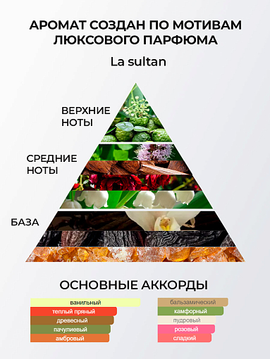 Livsi, парфюмированный мист для тела и волос by la sultane de saba, 250 мл