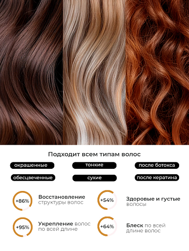 TNL, All inclusive - спрей для волос дневной 20 в 1, 250 мл