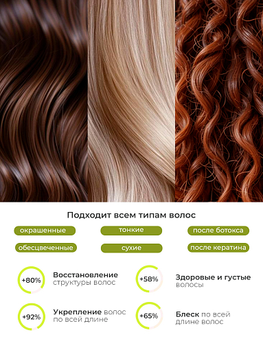 TNL, WEEL - SOS-спрей для волос кератиновый комплекс термозащита и ламинирование, 200 мл