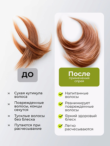 TNL, WEEL - SOS-спрей для волос кератиновый комплекс термозащита и ламинирование, 200 мл